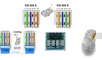 Network cable clamp (Pince de serrage de câble réseau) rj45 connector (connecteur rj45) cutting pliers or scissors (une pince coupant ou un ciseau ) cat 5e or cat 6 network cable(cable reseau cat 5e ou cat 6)