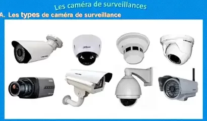 Les caméras de surveillance
